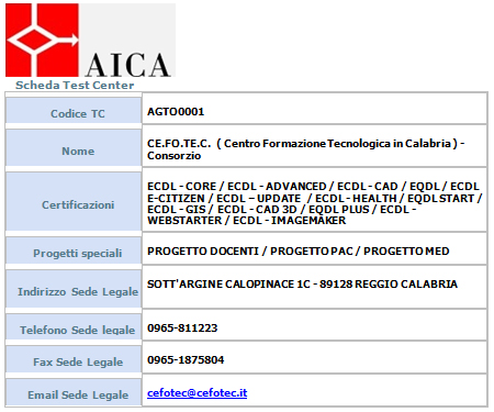 Test Center accreditato AICA